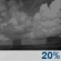 Slight Chance Showers. Chance for Measurable Precipitation 20% Slight Chance Showers. Chance for Measurable Precipitation 20%
