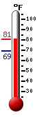 Currently 59.6�F, Max: 62.2�F, Min: 56.7�F