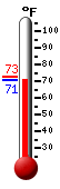 Currently 59.7�F, Max: 73.4�F, Min: 57.5�F