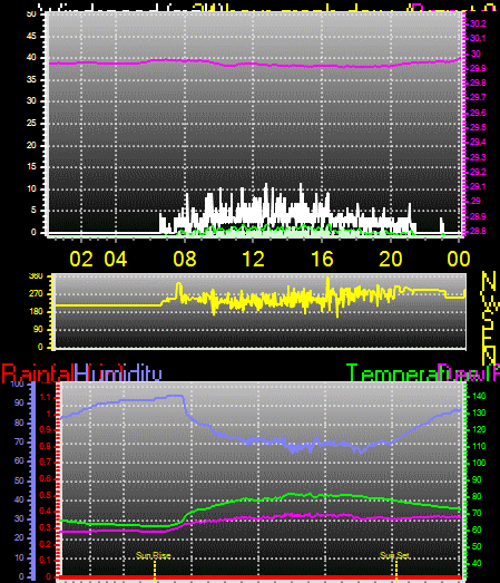 24 Hour Graph for Day 04