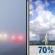 Friday: Patchy Fog then Showers And Thunderstorms Likely