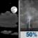 Sunday Night: Partly Cloudy then Chance Showers And Thunderstorms
