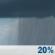 Saturday: Scattered Rain Showers