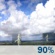 Tuesday: Showers And Thunderstorms