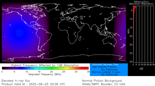 Latest D-Region Absorption Prediction Model