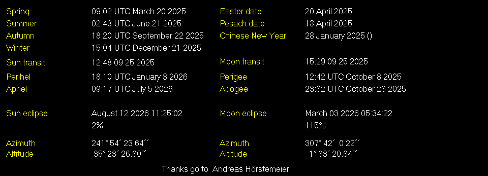 Additional Moon facts from Weather-Display