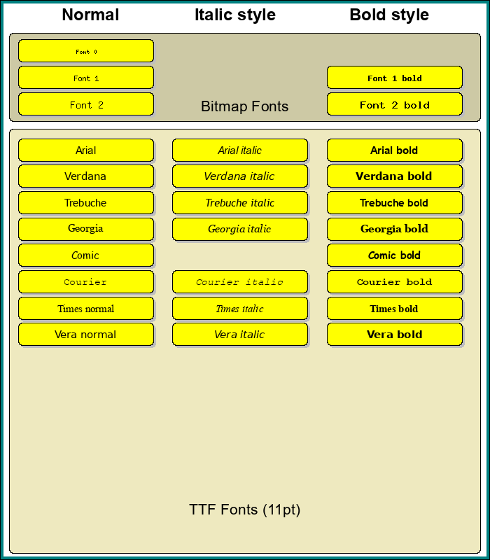 Font Test Graphic